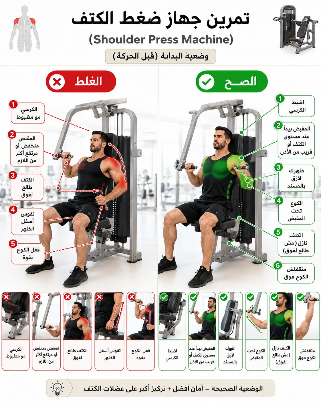 دليل الأداء الصحيح والخاطئ لتمرين جهاز ضغط الكتف