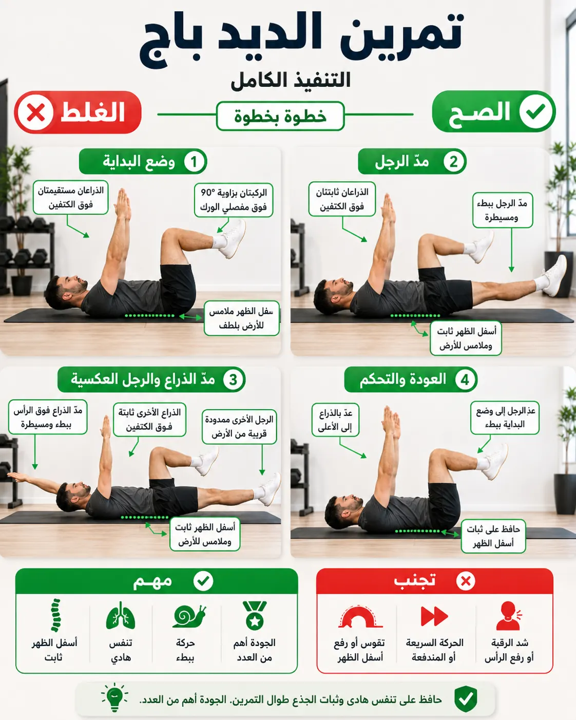 دليل الأداء الصحيح والخاطئ لتمرين ديد باج